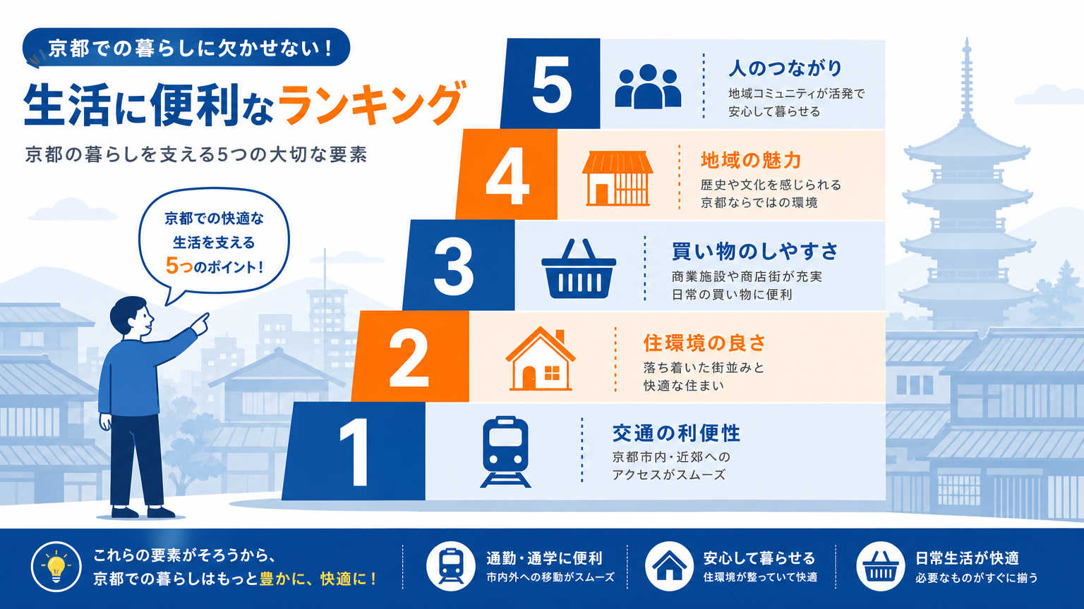 京都の住みやすさランキングTOP5【結論】